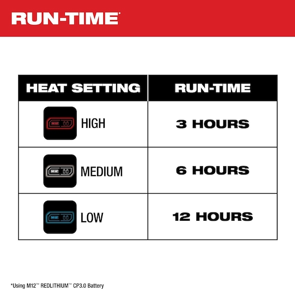 Milwaukee Tool M12 Heated TOUGHSHELL Jacket Kit, Heats Up to 12 hrs, 44 in Max Chest, 4 Outside Pockets, Black, L - 204B-21L
