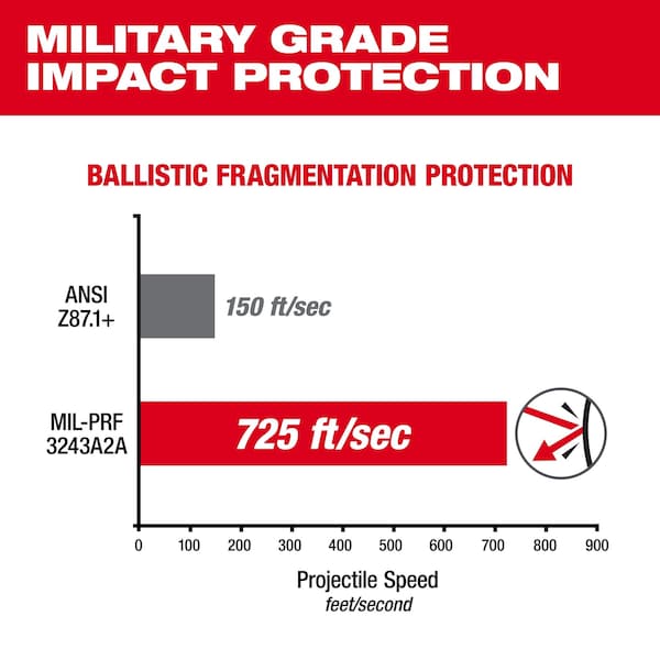 Milwaukee Tool Clear Performance Safety Glasses w/Gasket - 48-73-2040