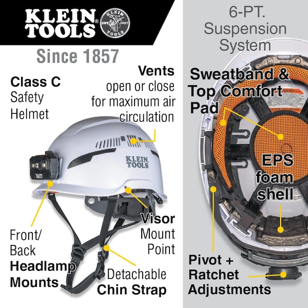 Klein Tools Safety Helmet, Shell: PC/ABS and EPS, Suspension: PC/ABS and HDPE, White - 60526