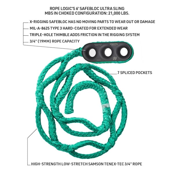 Rope Logic SafeBlock Ultra Sling 3/4 in. x 6 ft. usable length - 40462