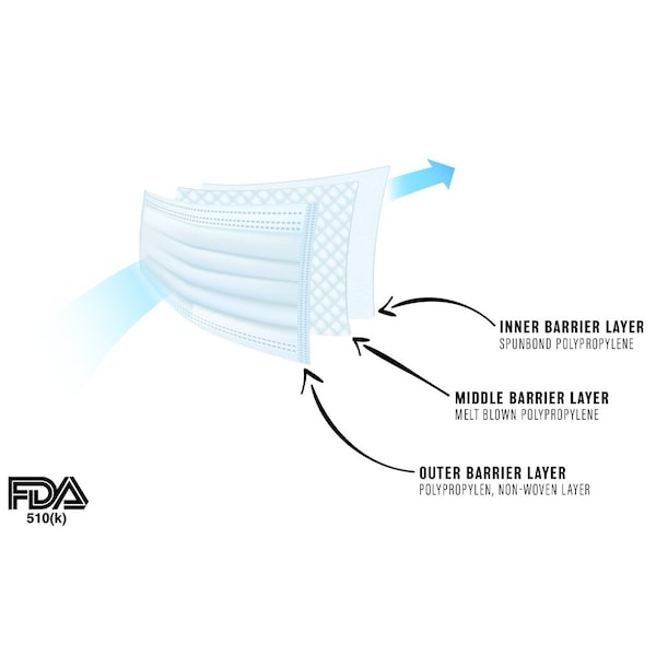 Defender Safety Procedural Mask, White, One Size Fits Most, 5 PK - DSM-PM-01