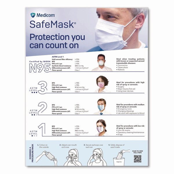 Medicom Three-Ply Disposable Face Mask, Paper, One Size Fits Most, 50PK - 214115/-CAN