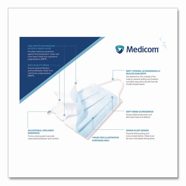 Medicom Three-Ply Disposable Face Mask, Paper, One Size Fits Most, 50PK - 214115/-CAN