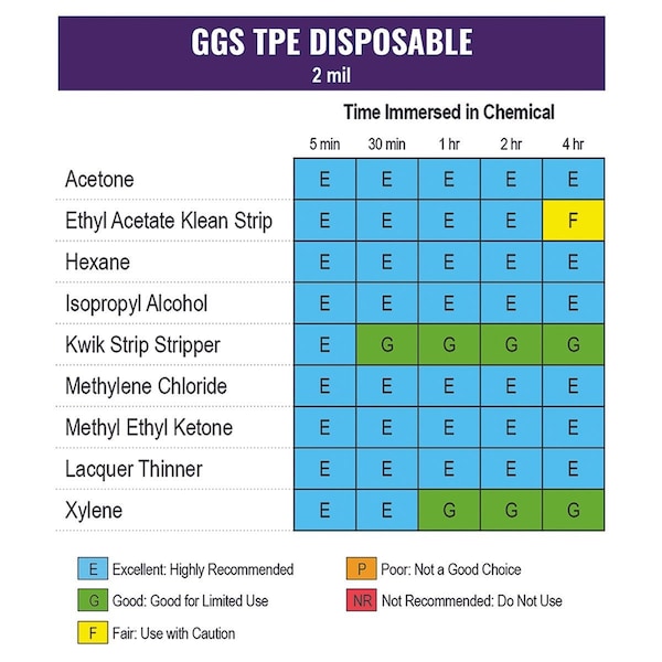 Global Glove Disposable Gloves, 2 mil Palm, Thermoplastic Elastomer (TPE), Powder-Free, XL, 200 PK, Clear - 8600PF-XL