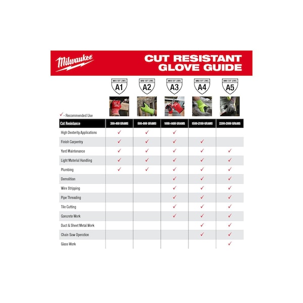 Milwaukee Tool 12 Pair High Visibility Cut Level 2 Polyurethane Dipped Gloves- L - 48-73-8922B