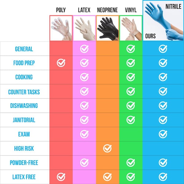 Serenelife Disposable Gloves, 3 mil Palm, Nitrile/Vinyl, Powder-Free, X, Blue - SLGLVNIT100XL