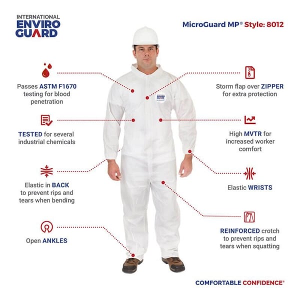 International Enviroguard Disposable Coverall, Collared, 4XL, Microporous Laminate, Zipper, Elastic Cuff, Open Ankle, 25 PK - 8012-4XL