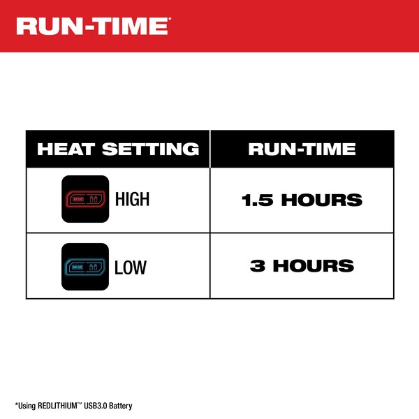Milwaukee Tool USB RECHARGEABLE HEATED WORKSKIN MIDWEIGHT BASE LAYER - BLACK 3X - 405B-213X