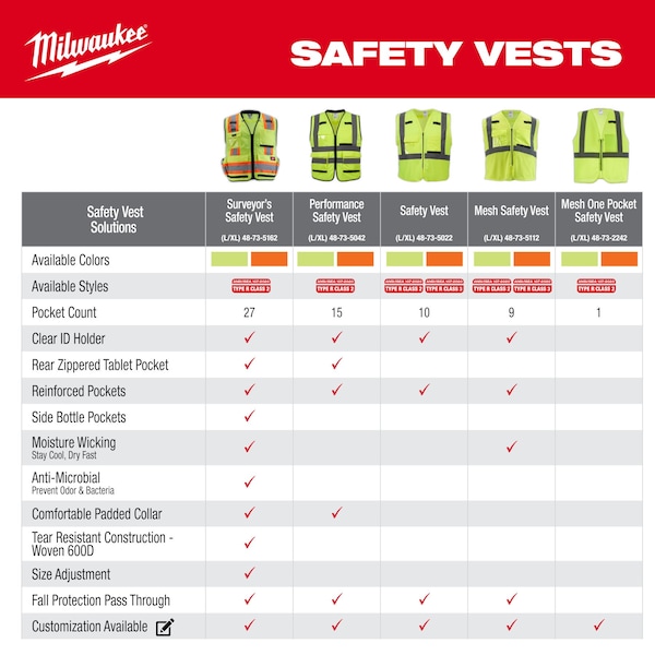 Milwaukee Tool Class 2 High Visibility Yellow Mesh One Pocket Safety Vest - S/M (CSA) - 48-73-2251