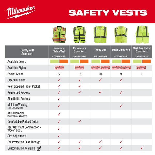Milwaukee Tool Class 2 High Visibility Yellow Mesh One Pocket Safety Vest - S/M - 48-73-2241