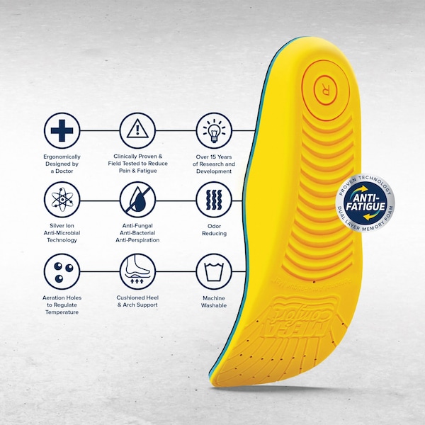 Megacomfort Anti-Fatigue Molded Insole, Unisex, Men's 10-11, Women's 12-13, 1 Pair - PAM-M1011/W1213
