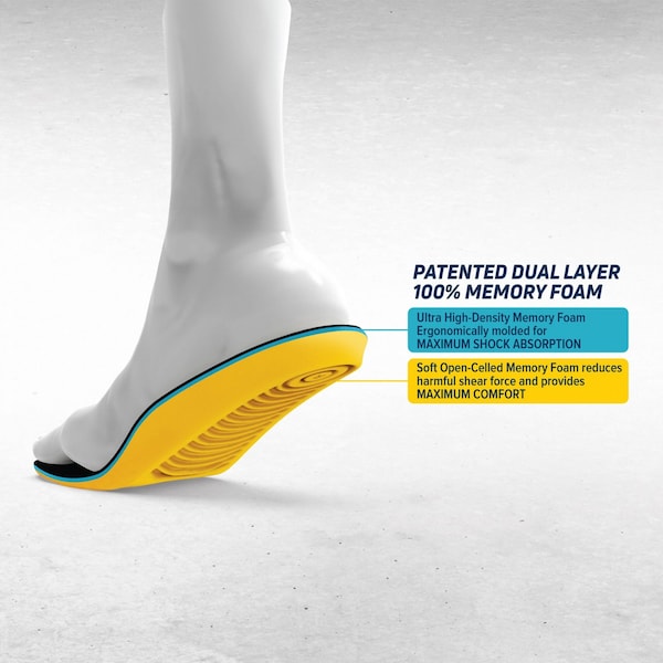 Megacomfort Anti-Fatigue Molded Insole, Unisex, Men's 10-11, Women's 12-13, 1 Pair - PAM-M1011/W1213