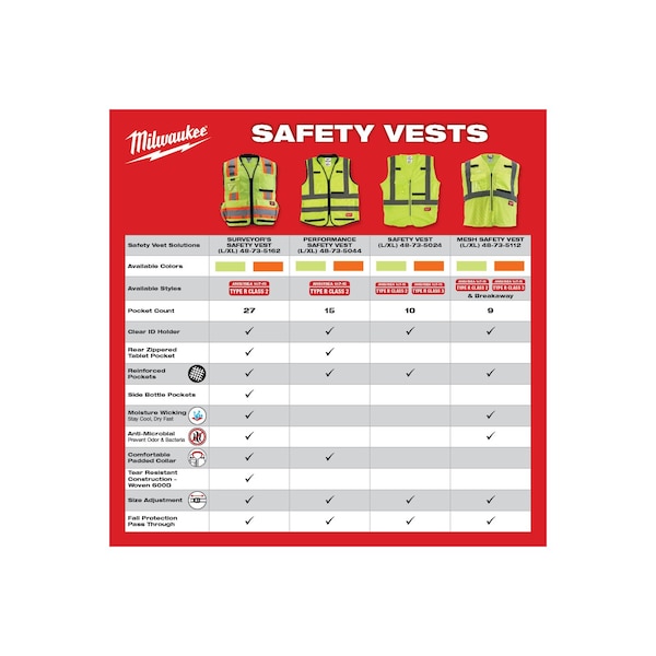 Milwaukee Tool Class 2 CSA Compliant Breakaway High Visibility Orange Mesh Safety Vest - Large/X-Large - 48-73-5176