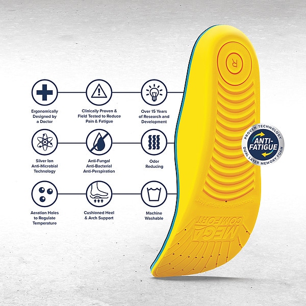 Megacomfort Anti-Fatigue Molded Insole, 11-1/2" L, PR - PAMSQ-M89/W1011