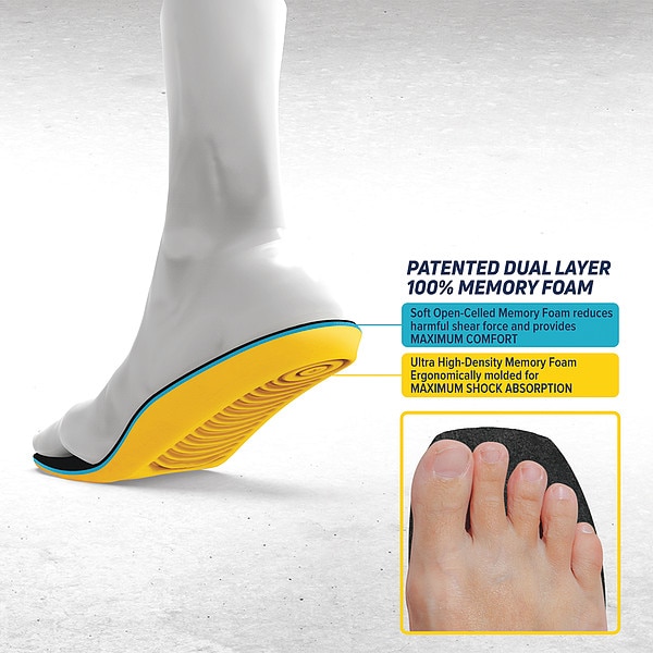 Megacomfort Anti-Fatigue Molded Insole, 11-1/2" L, PR - PAMSQ-M89/W1011
