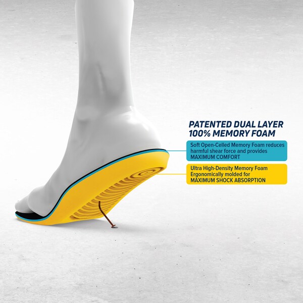 Megacomfort Resistant Insole, Unisex, 11" L, PR - PAMPR-M89/W1011