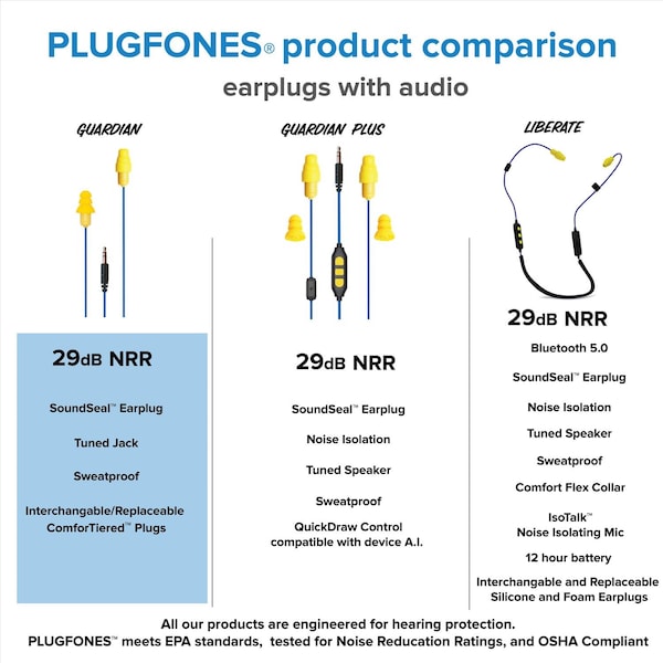 Plugfones Plugfones Guardian 29 dB Nylon/Silicone/Soft Foam 3.5 MM Jack Earplugs/Earphones Yellow 1 pair - PG-UY