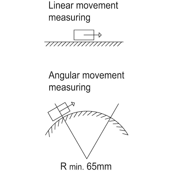 Elesa Magnetic measuring system, MPI-R10-IP54 - MPI-R10