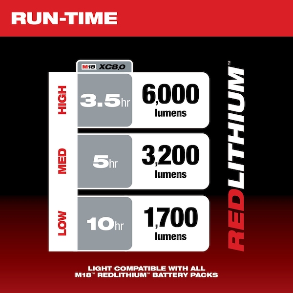 Milwaukee Tool Cordless Tripod Light, M18 Battery, Rocket Series, 84 in Max Height, 6,000 Lumens, 10 Hour Run Time - 2136-20