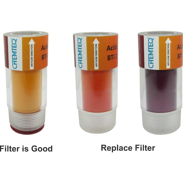 Chemteq Filter Change Indicator 2 for Acid Gases and Vapors - 401