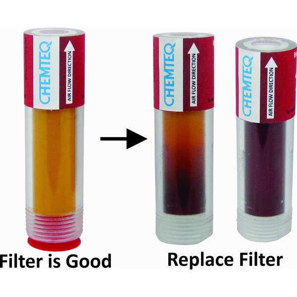 Chemteq Filter Change Indicator for Acid Gases and Vapors - 180