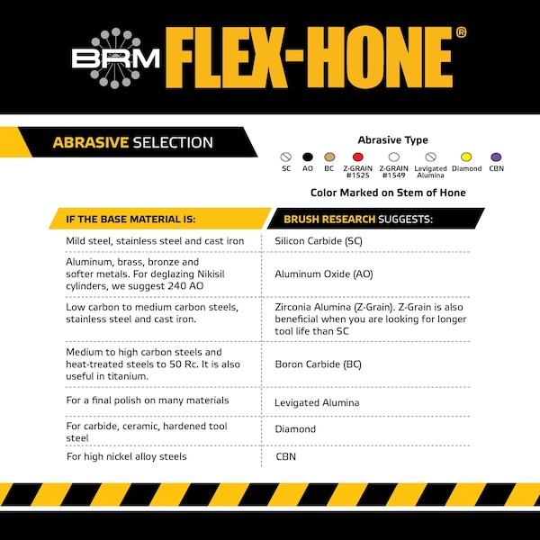 Flex-Hone Tool BC8M80 FLEX-HONE, 0.315" (8mm) bore, 8" OAL, 80 Grit, Silicon Carbide (SC) - BC8M80