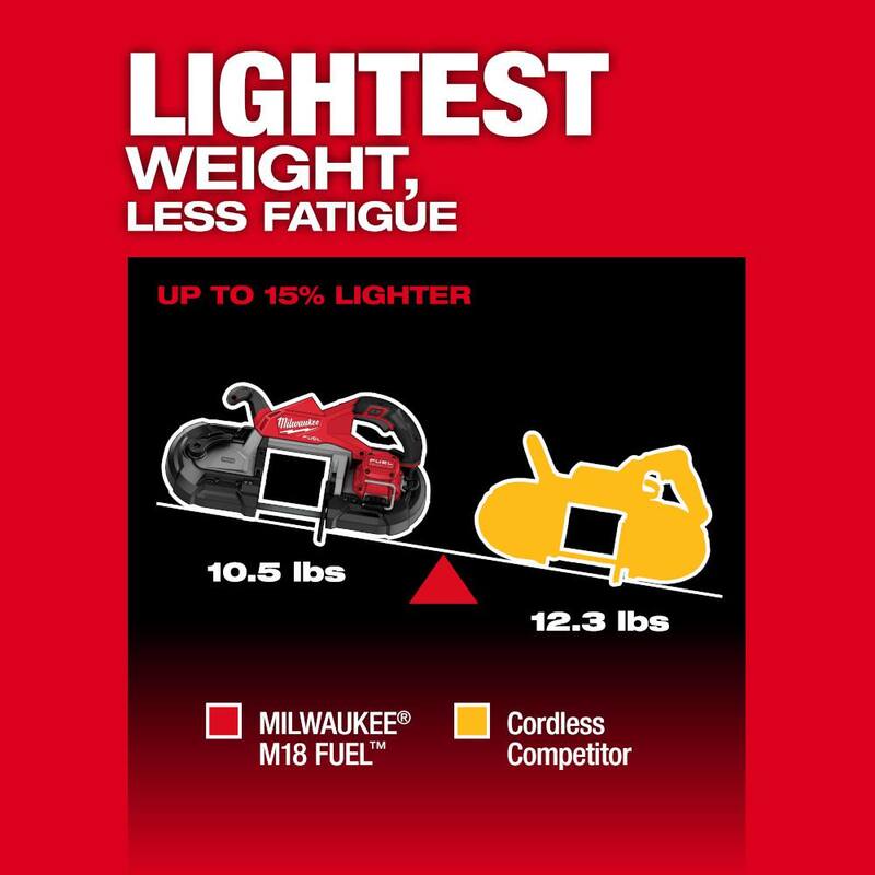 Si estás buscando información sobre una sierra de cinta inalámbrica Milwaukee M18 FUEL 18V Lithium-Ion Brushless de corte profundo (sólo la herramienta), este es el producto que necesitas - 2929-20.