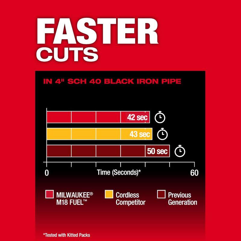 Si estás buscando información sobre una sierra de cinta inalámbrica Milwaukee M18 FUEL 18V Lithium-Ion Brushless de corte profundo (sólo la herramienta), este es el producto que necesitas - 2929-20.