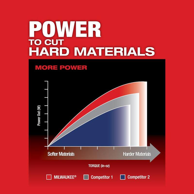 Sierra de calar inalámbrica sin escobillas de 18V Milwaukee M18 FUEL con batería de iones de litio y kit inicial de 8.0ah con SAWZALL - 2737-20-2722-20-48-59-1880