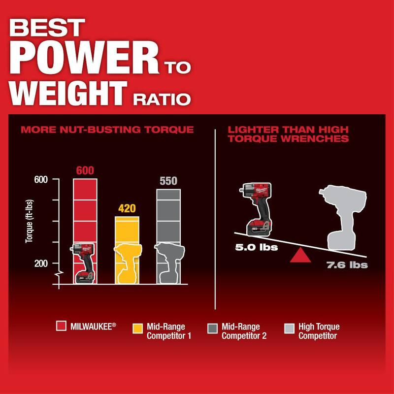 Milwaukee M18 FUEL 18V Sierra de cinta profunda inalámbrica sin escobillas de iones de litio con llave de impacto de 3/8 pulg - 2729-20-2960-20