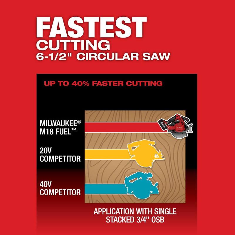 Sierra circular inalámbrica Milwaukee M18 FUEL 18V de 6-1/2 pulgadas con motor sin escobillas de iones de litio (Herramienta solamente) con hoja de carburo de 24 dientes para marcos - 2833-20-48-40-0720