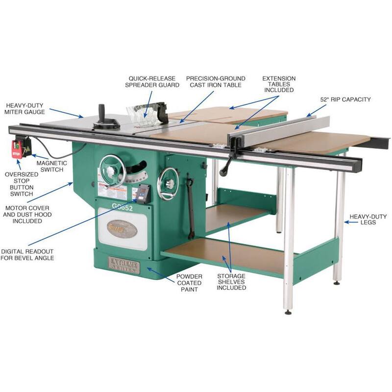 Si no debes traducir la marca del producto, el título en español sería: Sierra de mesa de gabinete pesada de 10 pulgadas y 5 HP de Grizzly Industrial - G0652