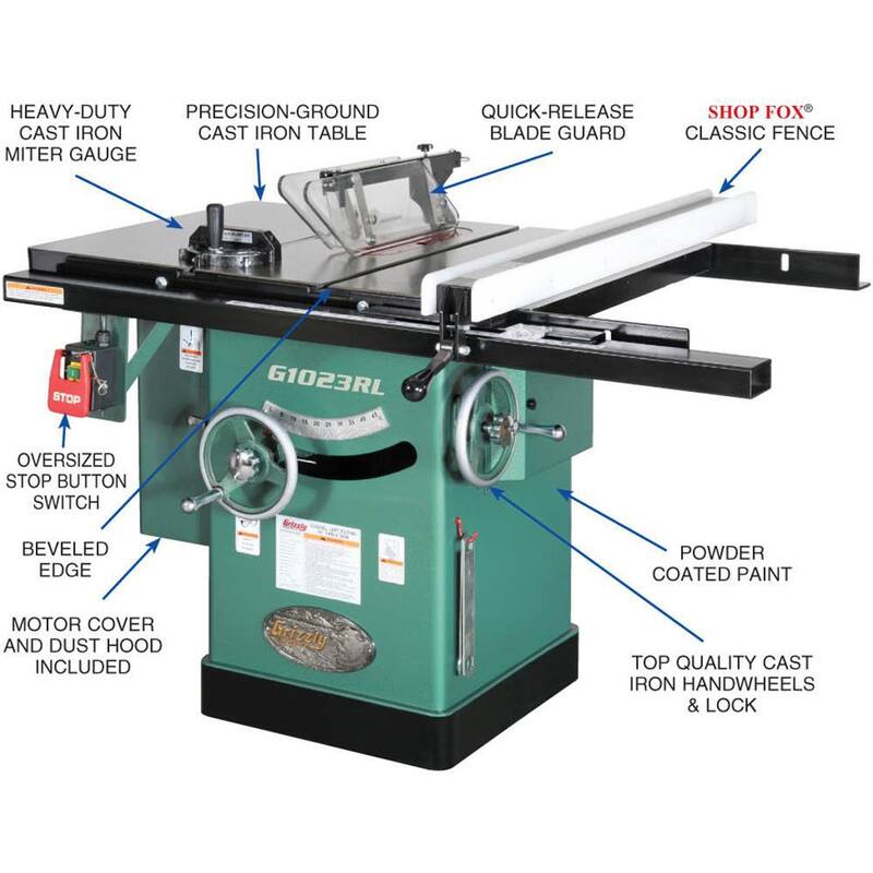 Si el producto es una sierra de mesa en gabinete de 10 pulgadas, 3 HP y 240V de Grizzly Industrial - G1023RL.