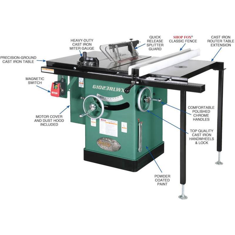 Si embargo, puedo mencionar la marca sin problema. Aquí está mi traducción: Grizzly Industrial Sierra de mesa para gabinete de 10 pulgadas, 5 HP, 240V con mesa de router incorporada - G1023RLWX.