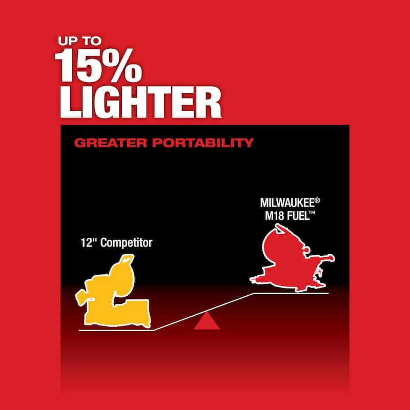 Sierra ingleteadora compuesta deslizante de doble bisel Milwaukee M18 FUEL de 18V de 12 pulgadas con motor sin escobillas de iones de litio y kit con una batería de 12.0 Ah - 2739-21HD