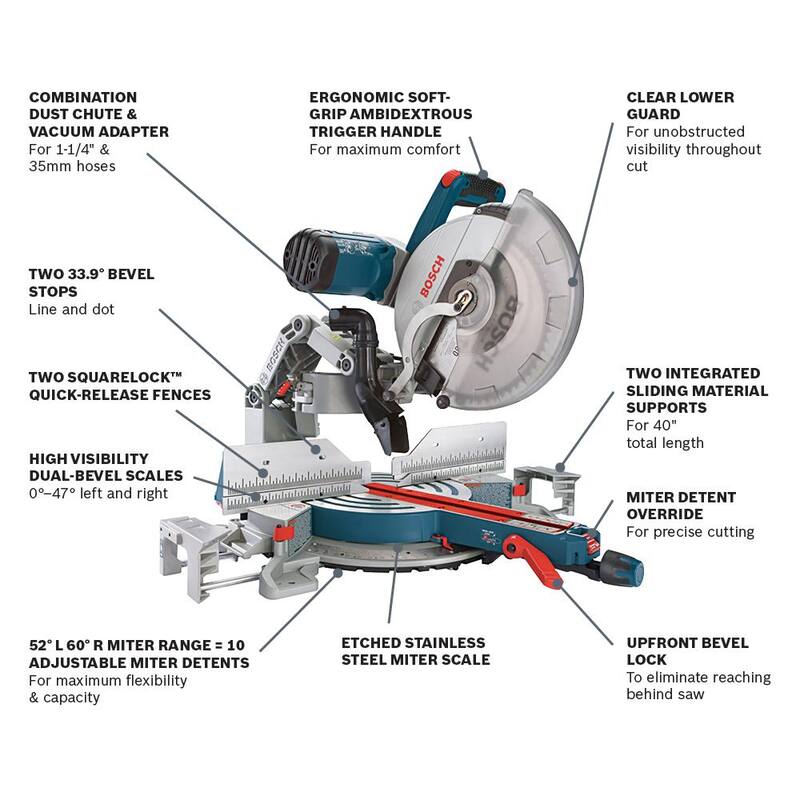 Si traducimos este título al español, omitiendo la marca del producto, quedaría de la siguiente manera:

Sierra ingleteadora deslizante de bisel doble con cable de 15 amperios y 12 pulgadas en combo con soporte de sierra ingleteadora con ruedas de elevación por gravedad de bonificación - BMS4B.