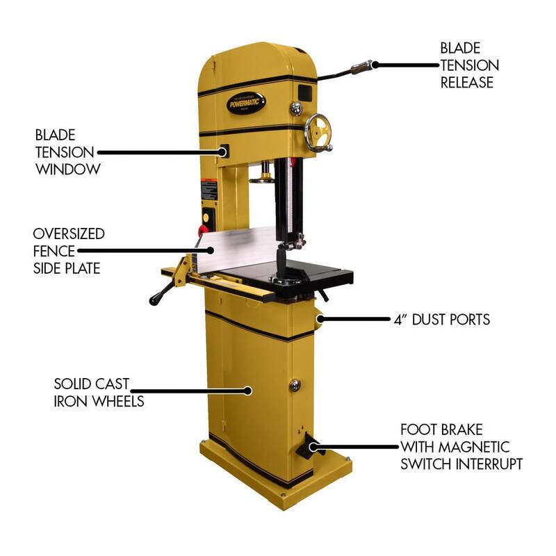 Powermatic PM1500 230-Volt 3 HP 1PH Bandsaw - 1791500