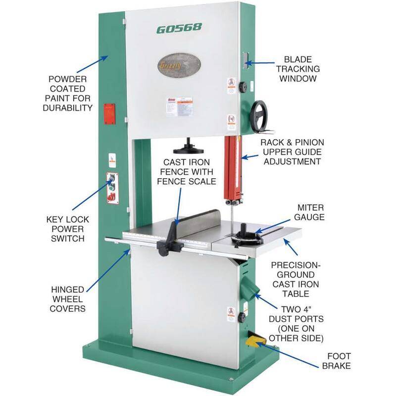 Sierra de cinta industrial de 24 pulgadas y 5 HP - G0568 de Grizzly Industrial