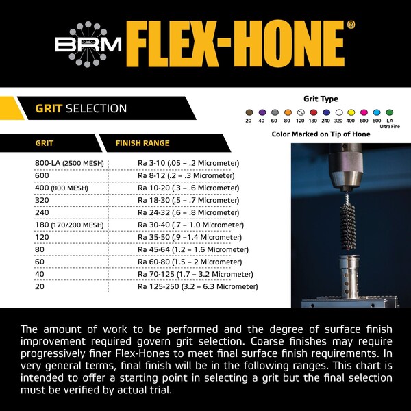 Flex-Hone Tool DBCK FLEX-HONE 5-Piece Kit in 180 Grit Silicon Carbide - DBCK