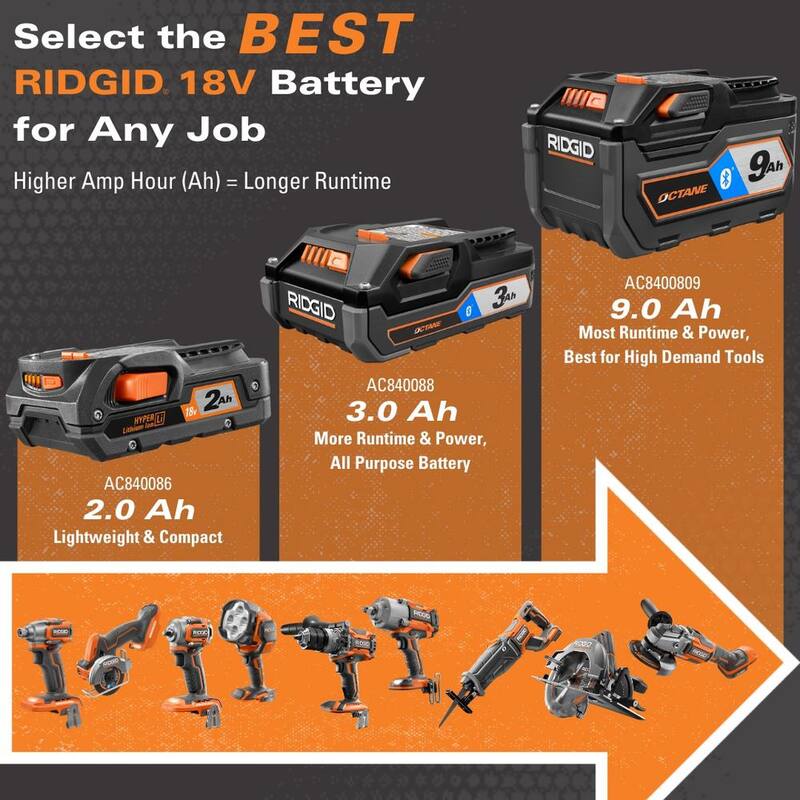 Kit de combinación de 2 herramientas inalámbricas RIDGID de 18V con sierra de banda compacta y enrutador de base fija compacto sin escobillas OCTANE (solo herramientas) - R8604B-R860443B