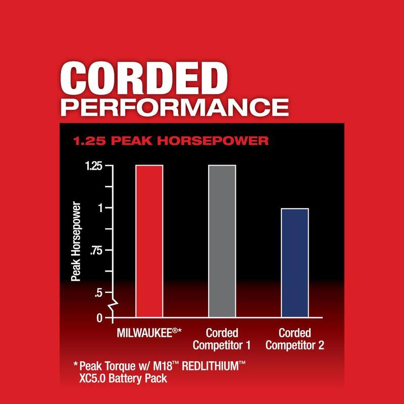 Enrutador compacto inalámbrico Milwaukee M18 FUEL de 18V con tecnología de litio-ion sin escobillas y kit de inicio de 8.0 Ah - 2723-20-48-59-1880
