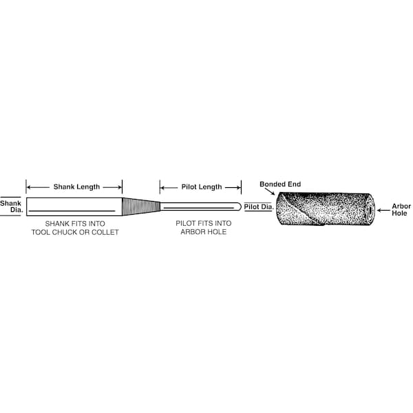 Standard Abrasives Mandrel, Cartridge Roll, CM-11,712230 - 7000121797