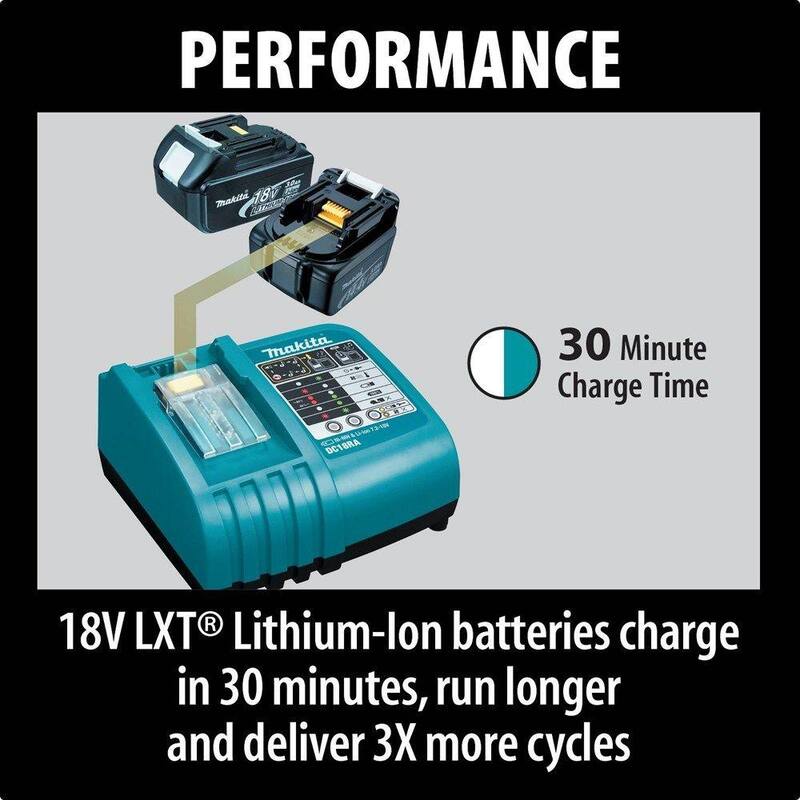 Unidor de placas inalámbrico de 18V LXT de iones de litio de 0.75 pulgadas (solo herramienta) - XJP03Z