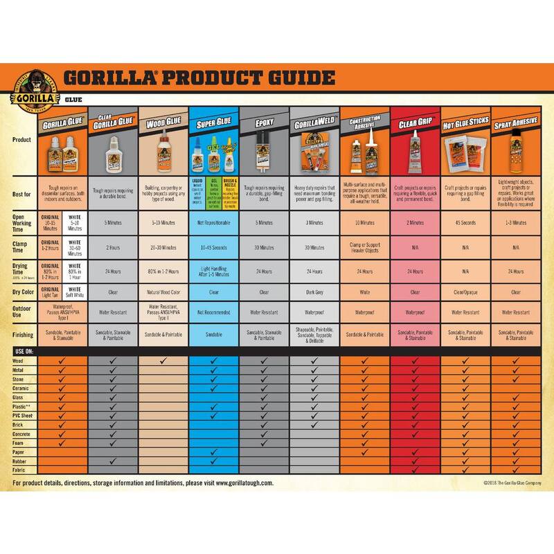 Gorilla 18 oz. Pegamento para madera - 62050