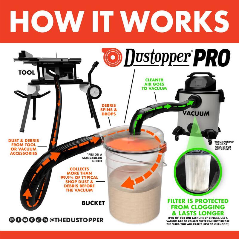 Separador de polvo ciclónico de alta eficiencia Dustopper PRO, 12 pulgadas de diámetro con manguera de 2.5 pulgadas, 36 pulgadas de largo con 2 codos de barrido de alto flujo - HD12B