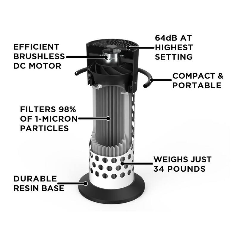 Sistema de filtración de aire para polvo Jet AFS850 de 850 CFM - JT1-229
