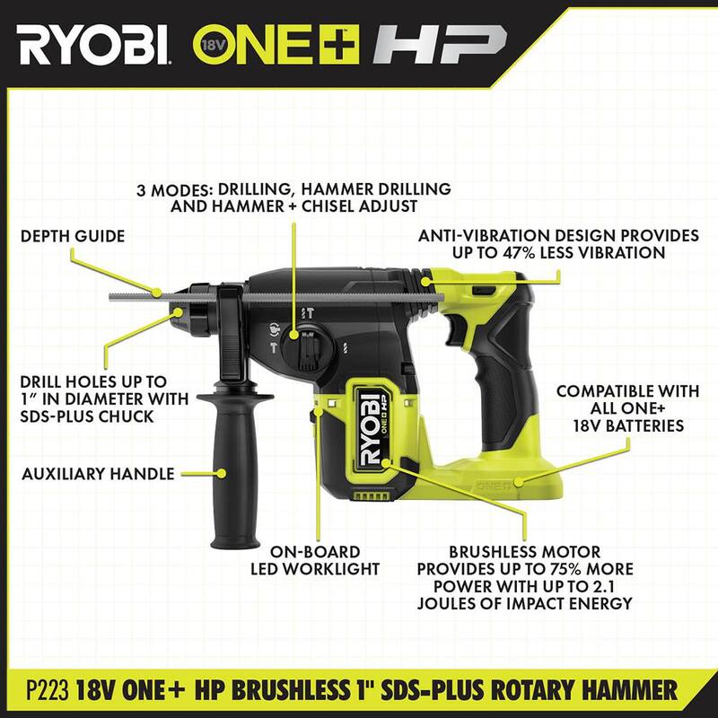 RYOBI ONE+ HP 18V Juego de Combo Inalámbrico sin Escobillas de 3 Herramientas con Taladro/Atornillador, Atornillador de Impacto, Martillo Rotativo, Baterías, Cargador y Bolsa - PBLCK01K-P223