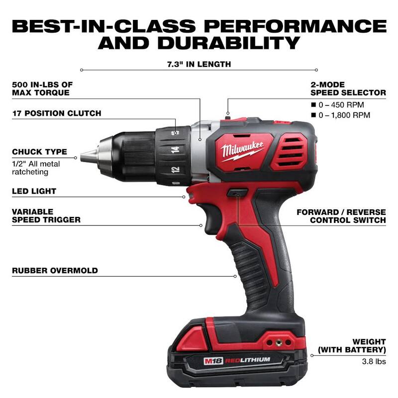 Juego de herramientas inalámbricas de iones de litio Milwaukee M18 de 18 voltios (9 herramientas) con (2) baterías, cargador y bolsa de herramientas - 2694-29