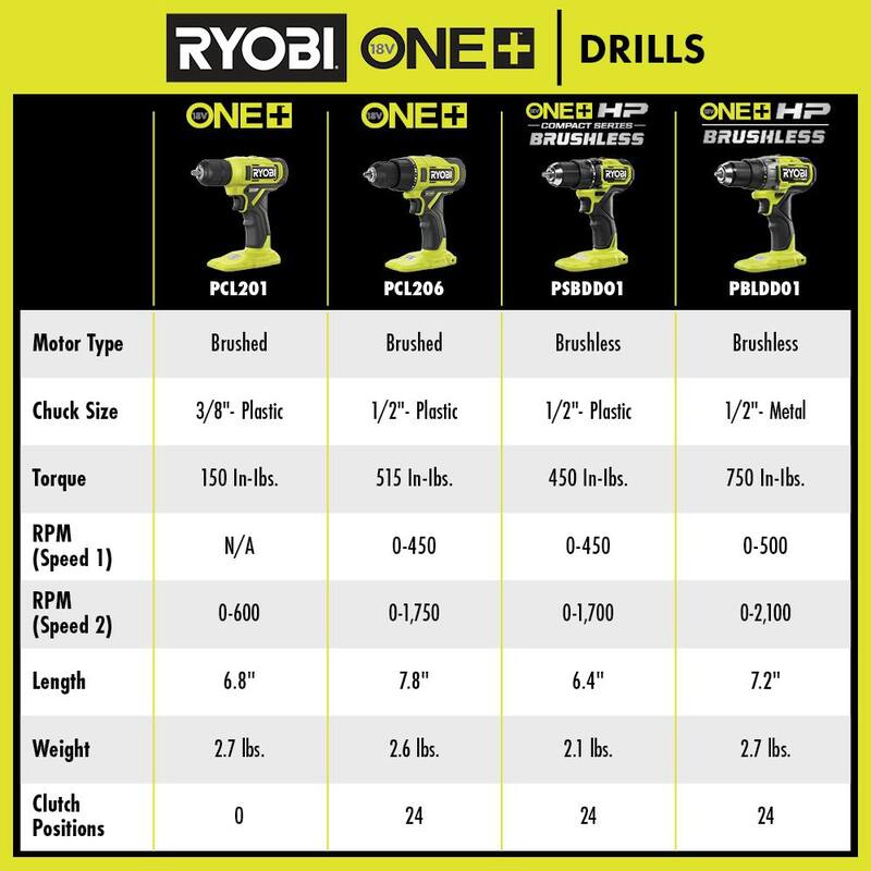 Juego de Taladro/Atornillador inalámbrico RYOBI ONE+ de 18V con broca de 1/2 pulgadas, y batería de 1.5 Ah y cargador - PCL206K1