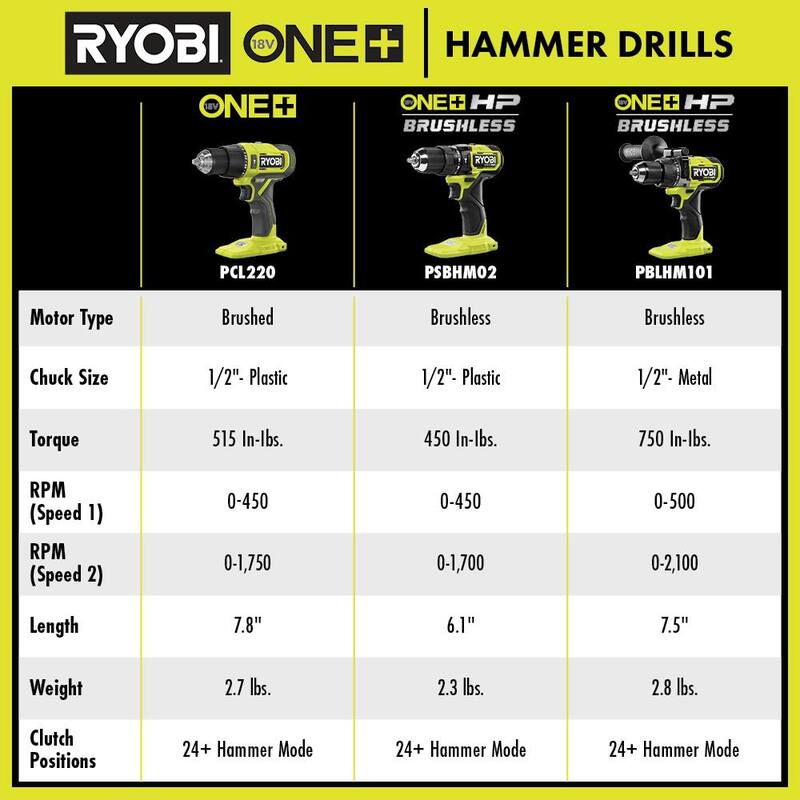 RYOBI ONE+ HP 18V Taladro inalámbrico compacto sin escobillas de 1/2 pulgadas con martillo/controlador (solo herramienta) - PSBHM02B